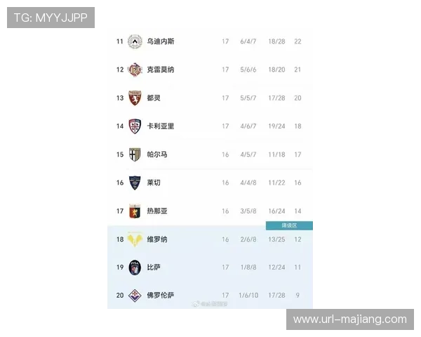 意甲攻防效率榜：国米火力领跑，米兰失球数最低