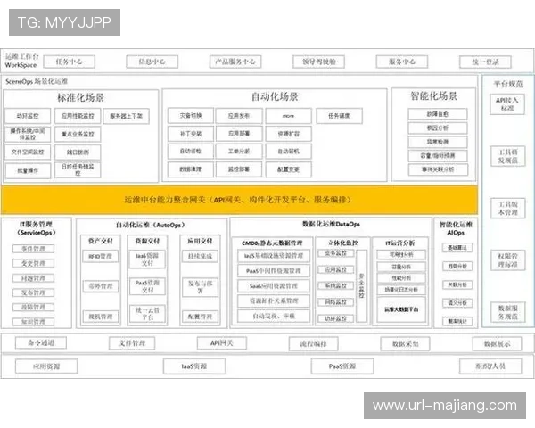 本季度数字化平台加速整合 助力体育科技应用体系实现了全业务云原生化